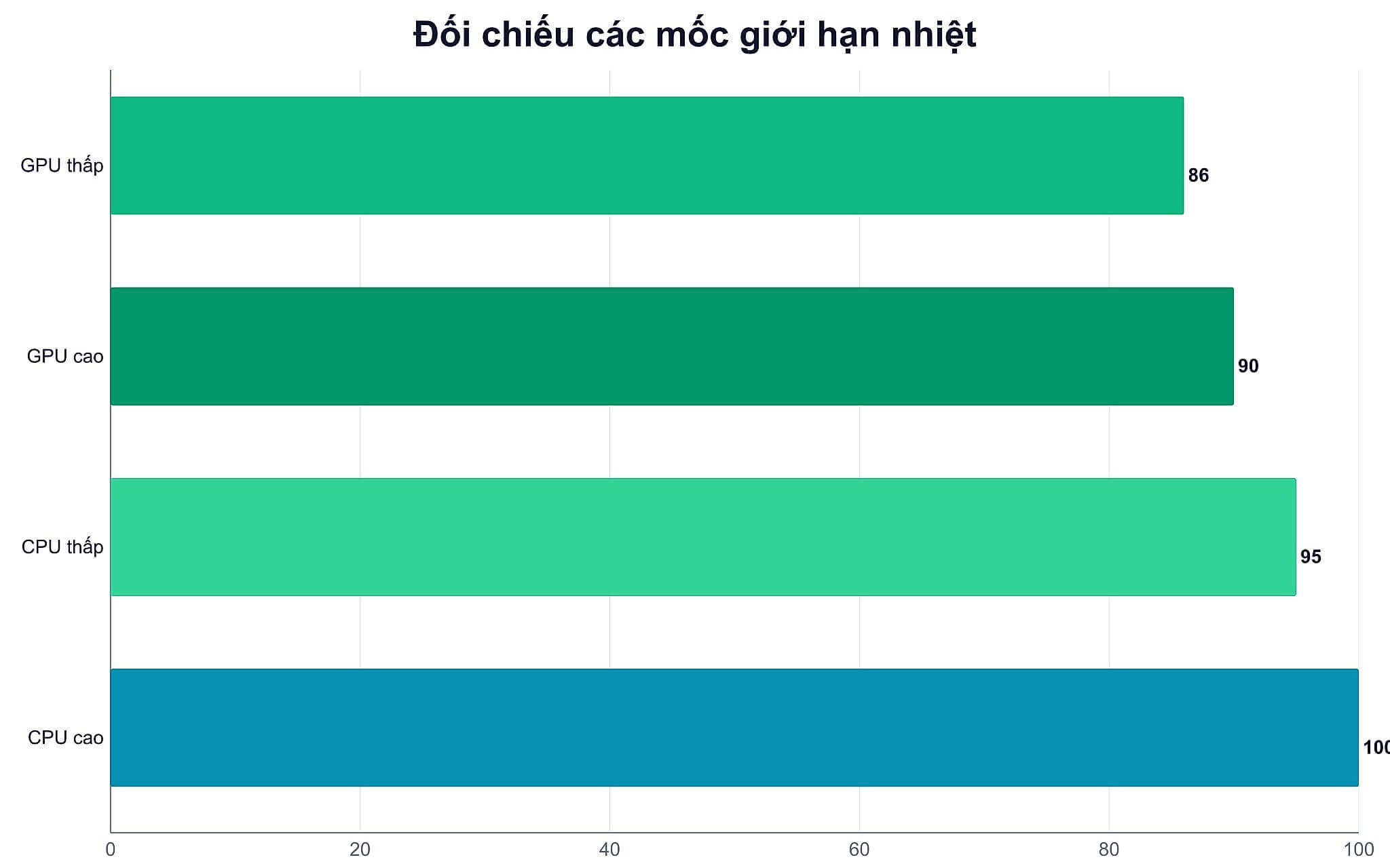 Đối chiếu các mốc giới hạn nhiệt Đối chiếu các mốc giới hạn nhiệt