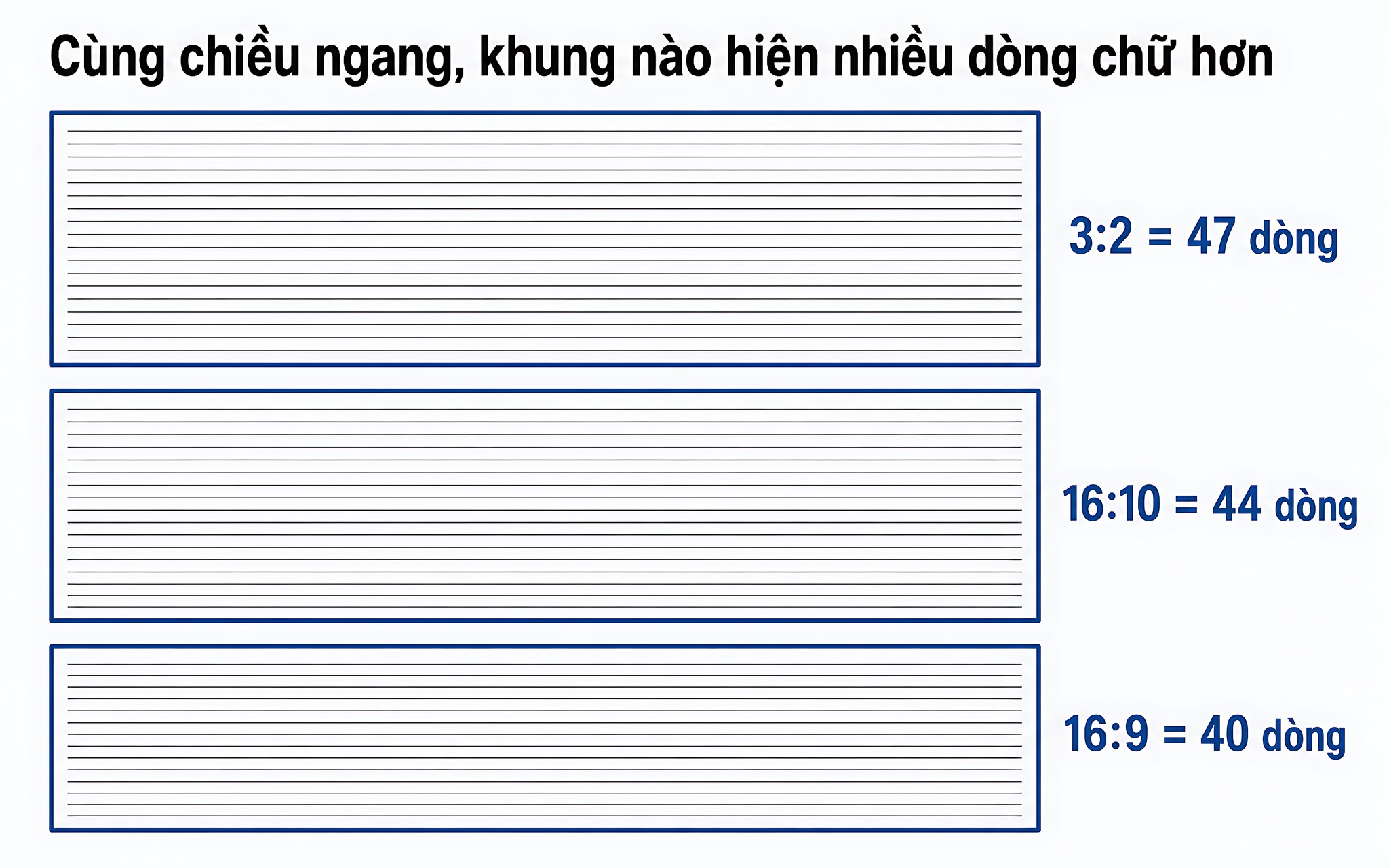 Khung 16:9 và 16:10 vẫn hợp lý ở tình huống nào Khung 16:9 và 16:10 vẫn hợp lý ở tình huống nào