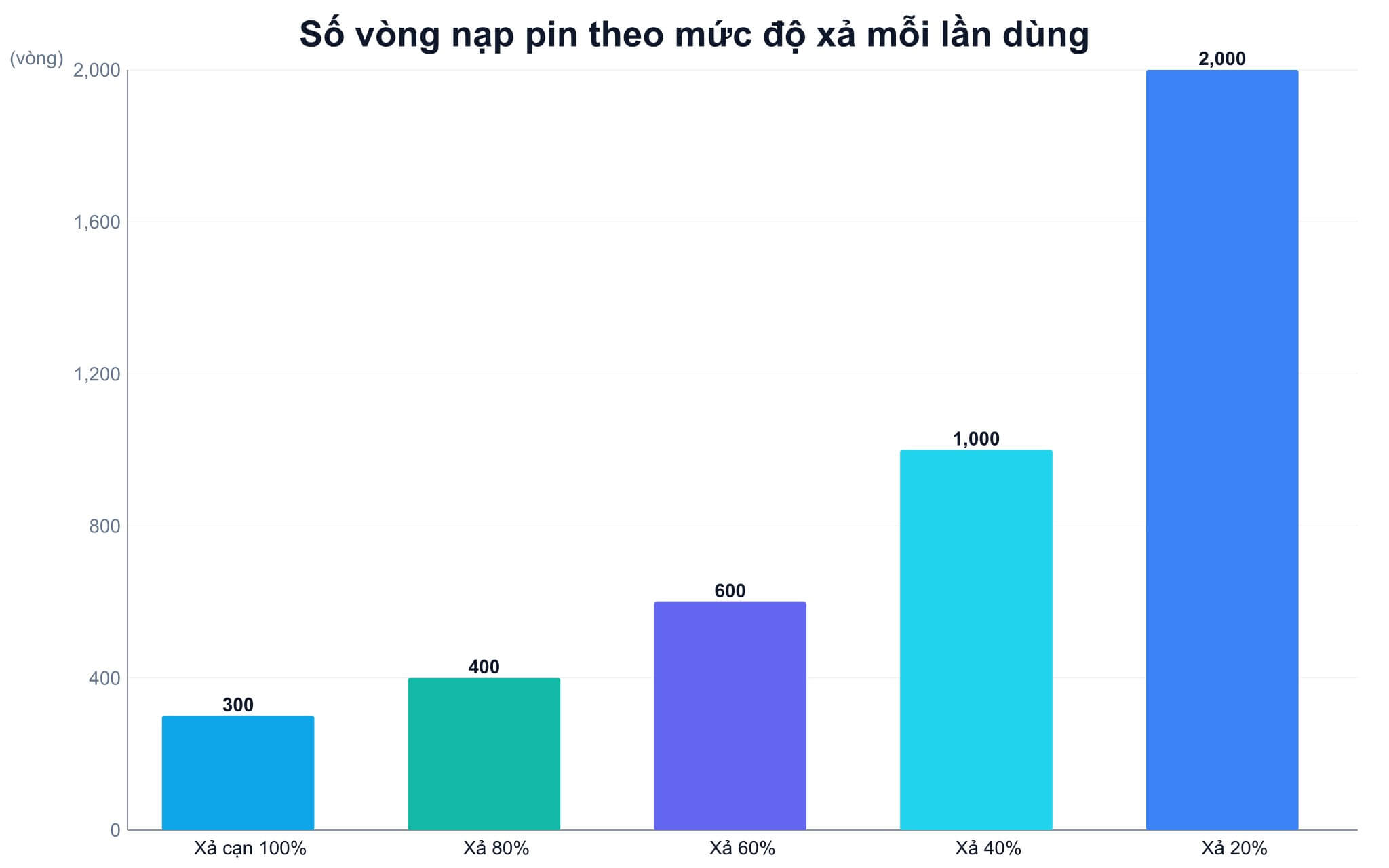 Thói quen sạc pin Thói quen sạc giúp kéo dài pin laptop bền lâu